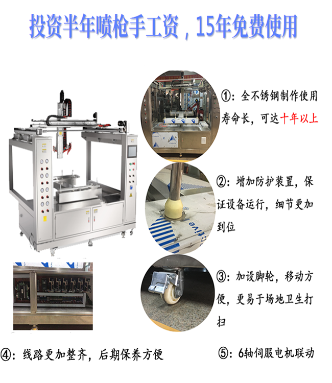 4槍6軸多功能噴漆設(shè)備3