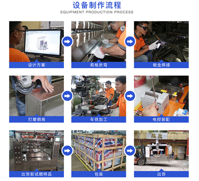 設(shè)備制作流程