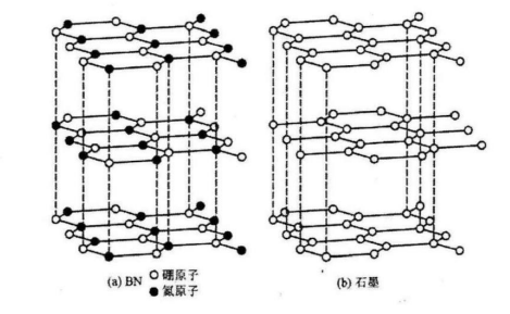 工業(yè)界“寶藏單品”的氮化硼！